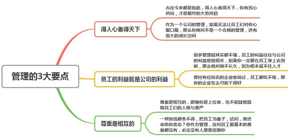 聚会上，领导一桌，员工一桌，上完菜后，员工没吃直接走了