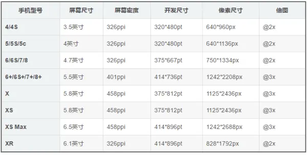 苹果意外泄密！你们等了一年的iPhone12，就长这样