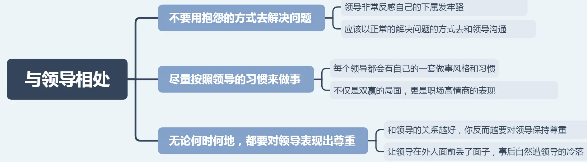 与领导相处的3个小技巧，赶紧偷偷收藏，让你成为领导心腹