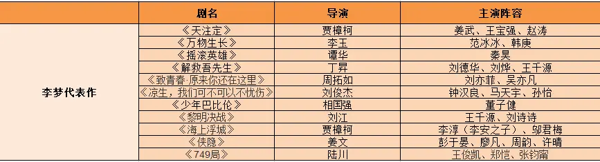 迟到、耍大牌、剧组撒泼？戏演得好，也不能这么作吧