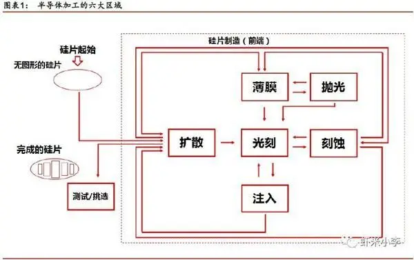 中国和美国90年代同时预研5nmEUV光刻机，为什么现在还没造出来？