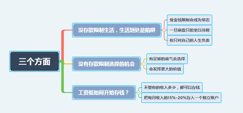 学会存钱，要趁早！一个35岁职场人的经验分享，看完很现实