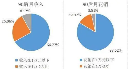 想吃利息过活？银行内部职员：存够这个数，才有资格不用上班