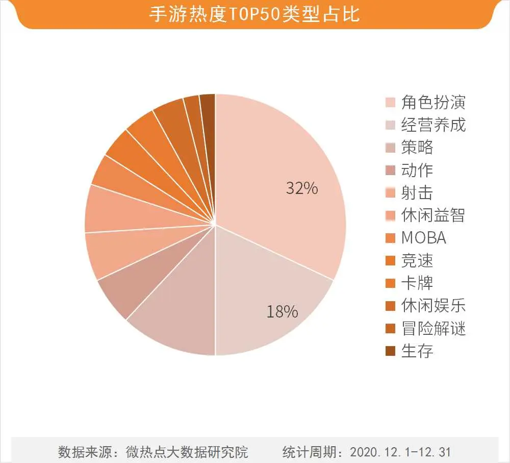 12月游戏行业网络关注度榜：赛博朋克2077实现Steam销量榜六连冠