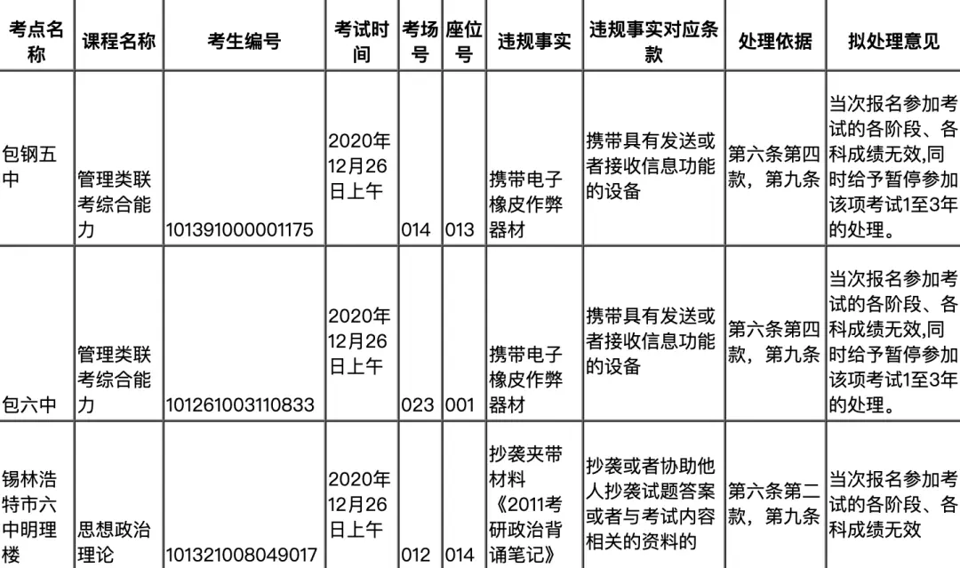 两地通报！上百名考生违规被处理