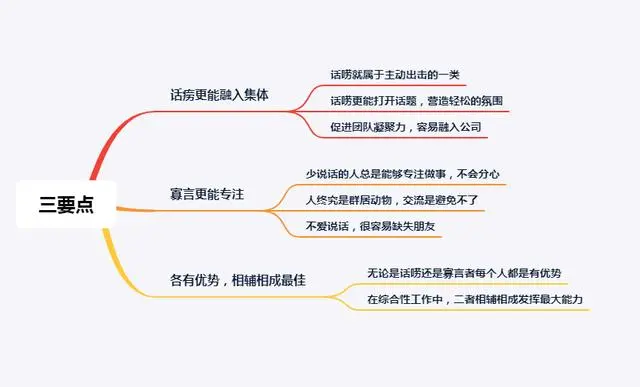 职场系列之下属：话唠与寡言下属，哪个在职场更受青睐？