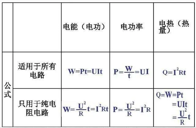 中学阶段3个科目拉分明显，学习方法分享，助你高效提分