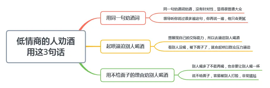 酒局上，低情商的人劝酒用这3句话，领导一听就烦，希望你没有