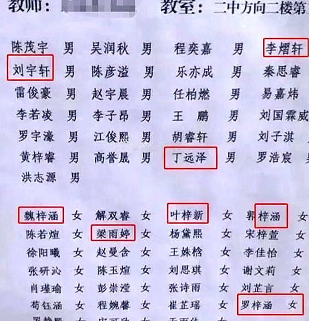 组团叫“子、涵”的时期已过，新名字又“烂大街”，老师遇难题