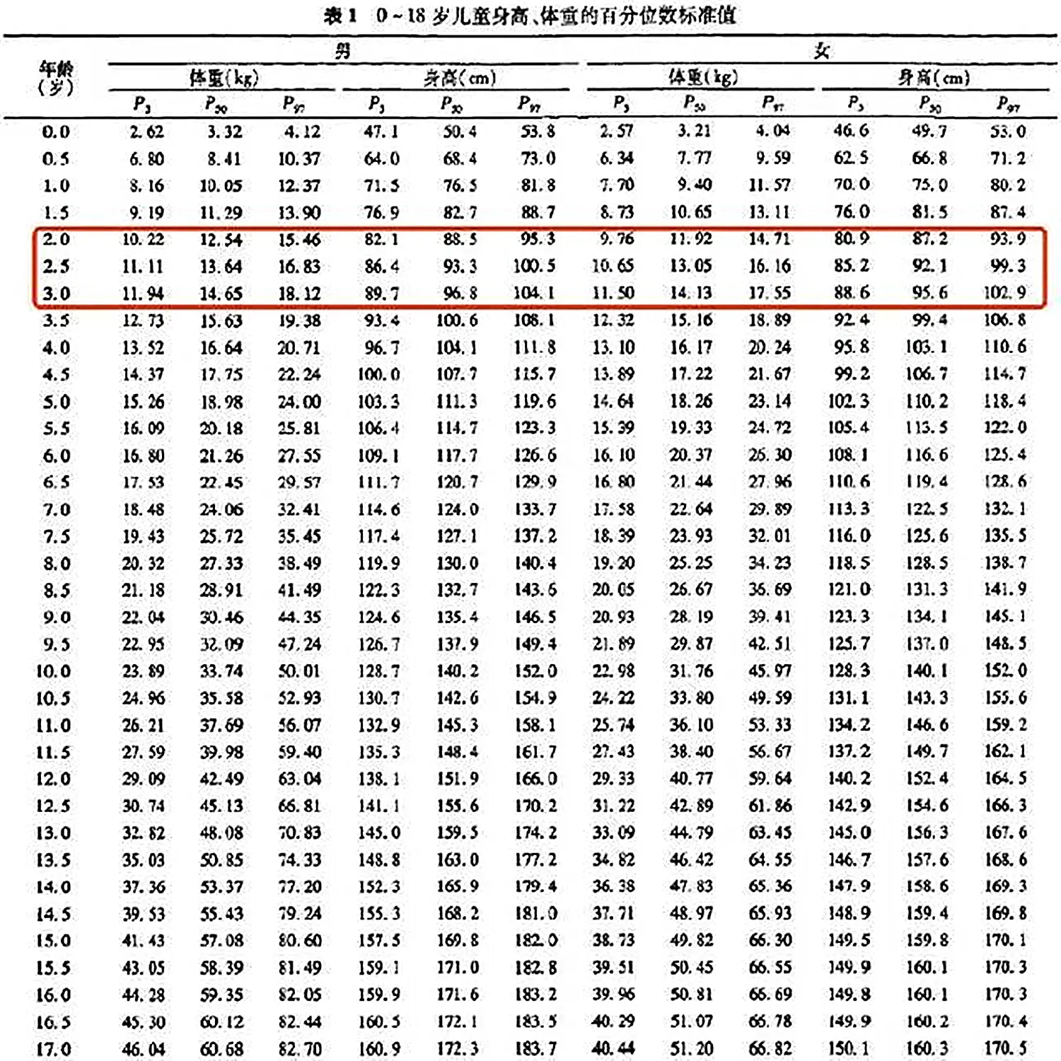 喝它2个月1年长高18厘米？被商家吹爆的骆驼奶，真的这么牛？