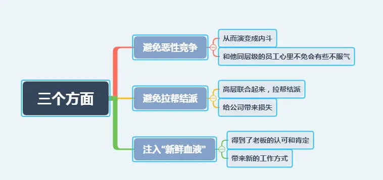 为什么领导大部分是空降，而不是内部员工提拔？背后原因太厚黑！