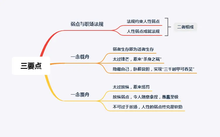 职场法则：人性之弱，一念之间，则亦能载舟也能覆舟