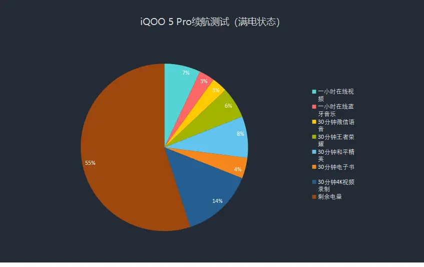 如何凸显碎片化时间价值？iQOO 5 Pro带来了这些改变