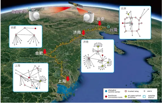 我国构建全球首个星地量子通信网，中科大凌晨宣布