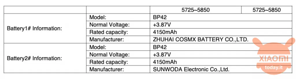 小米11青春版获FCC认证曝光手机型号 或升级骁龙870芯片三月底发布