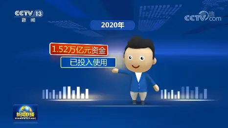 企业有效益、市场添活力 政府收入的“减法”原来这么做！