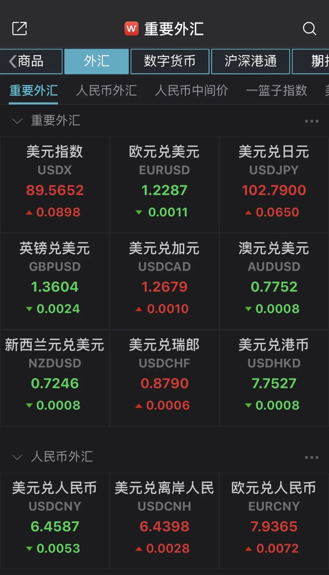 结束两连升，人民币中间价小幅调贬4基点