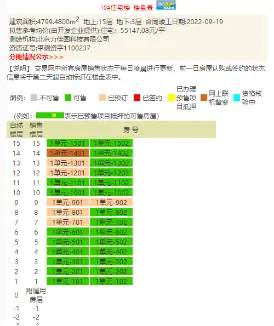 进京赶考“落榜生”：中旅亦府