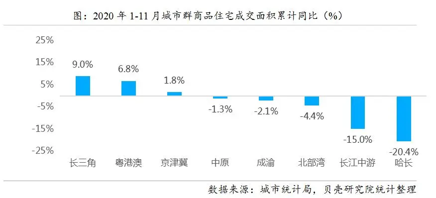 经历了去年489次调控后，楼市走向何方？