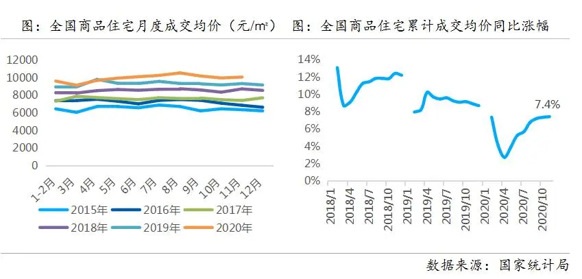 经历了去年489次调控后，楼市走向何方？