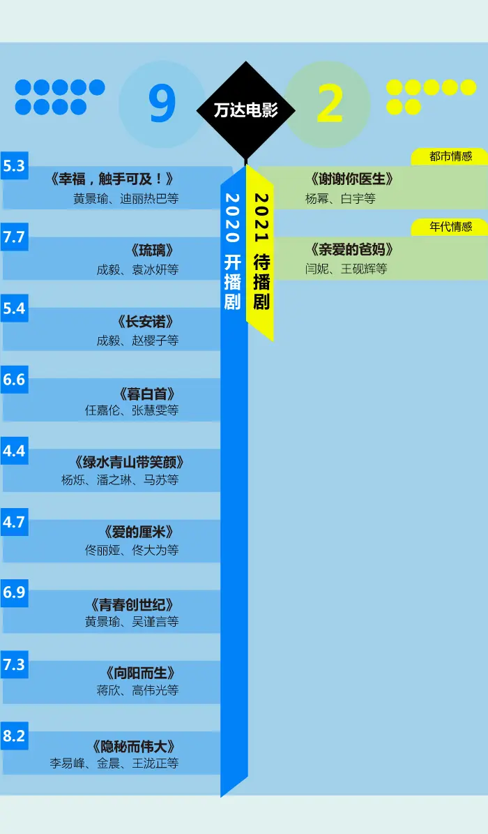 大IP、大制作、大公司的2021重磅剧集都在这儿丨图数馆