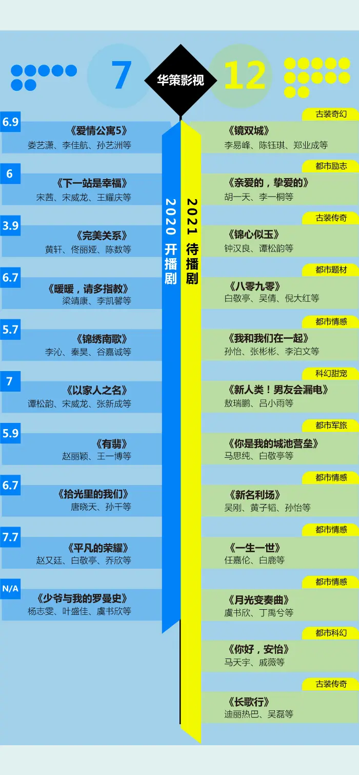 大IP、大制作、大公司的2021重磅剧集都在这儿丨图数馆