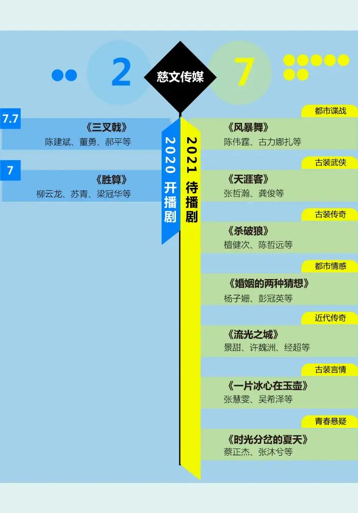 大IP、大制作、大公司的2021重磅剧集都在这儿丨图数馆