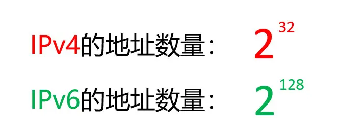 SRv6是个啥？它和IPv4、IPv6有啥区别？