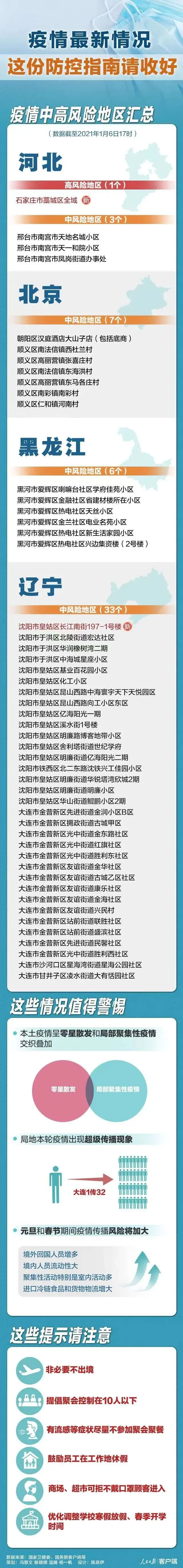 深夜，海口发布疫情防控重要通告！丨城市住房突出问题咋解决？住建部长这样说……