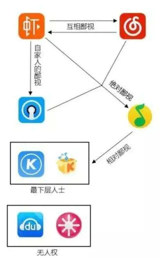 官宣关停前一天，虾米创始人在家做草莓蛋糕