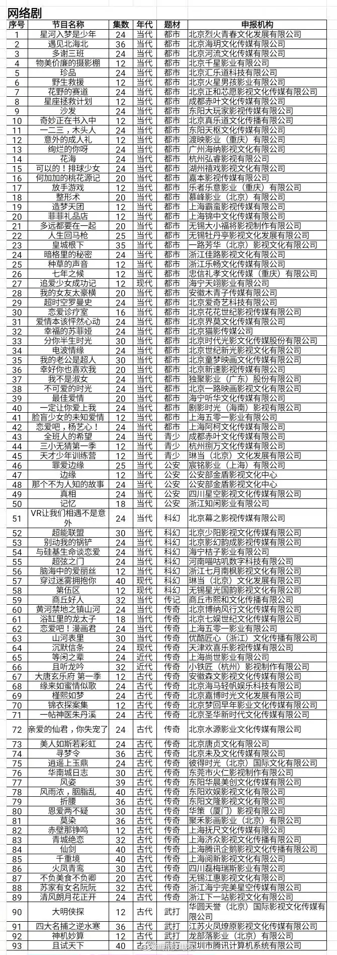 经典仙侠剧“仙剑”将翻拍成40集网剧，网友：BGM先超越一下