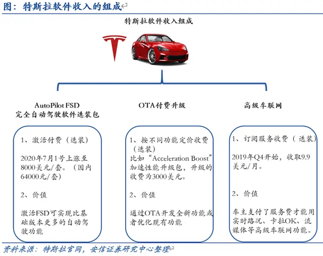 投资2万赚了1300万，特斯拉降价最该做的就是买入蔚来股票