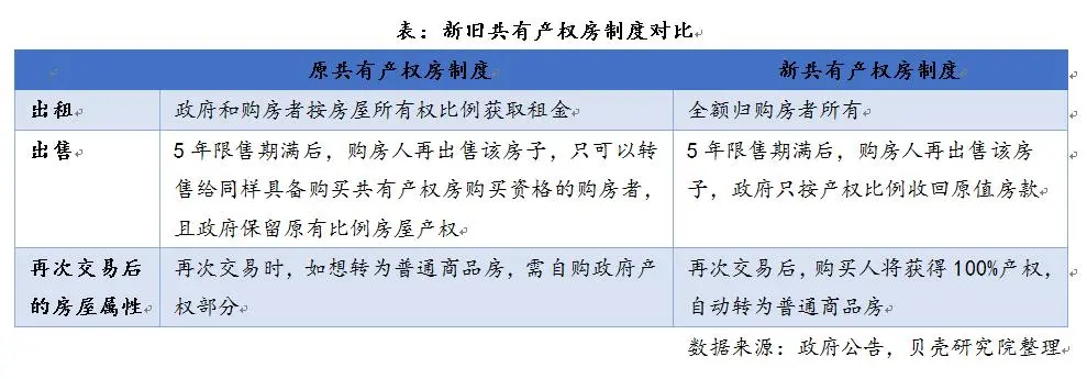 北京新出让地块引关注 豪宅也有“共有产权房”？