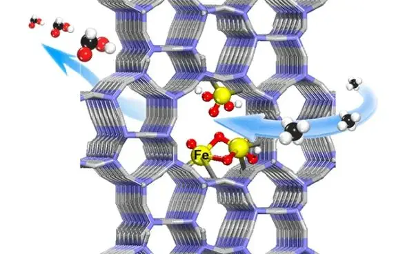 科研人员实现甲烷低温高效直接催化转化制甲酸