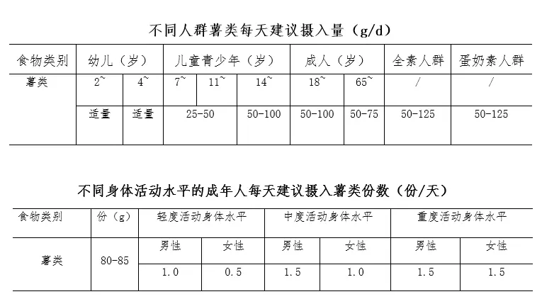 暖暖的烤红薯～