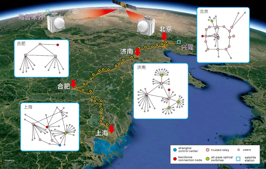 科学家成功组建天地一体化量子通信网络