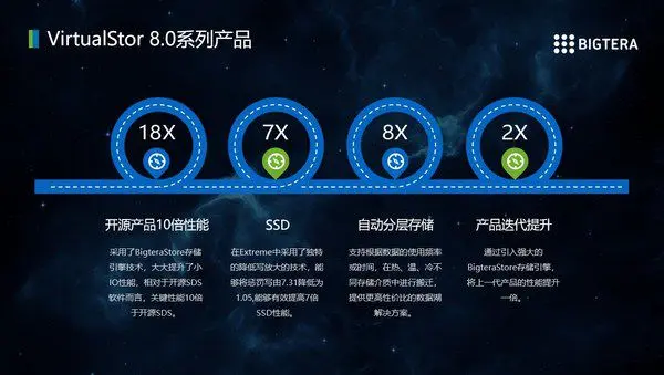 大兆科技孟祥利：通过软件定义存储 Bigtera帮更多用户实现按需扩容