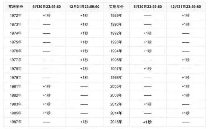 2021年有望成为“史上最快一年”？原来你的时间被“它”动了手脚