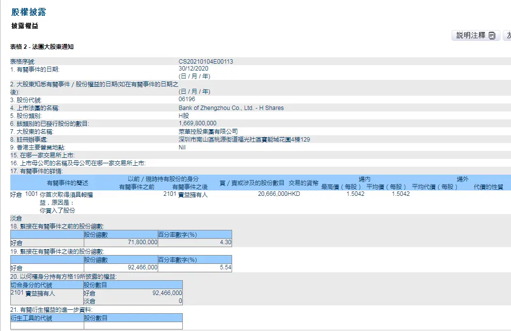 又斥3000万增持！“小姚老板”巨资持有这家城商行，纯投资还是战略布局？