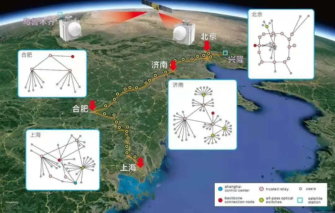 我国科学家成功验证：构建天地一体化量子通信网络，可行！