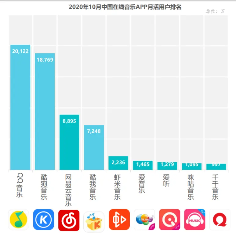 虾米再见：生于理想，建于沼泽，死于其他