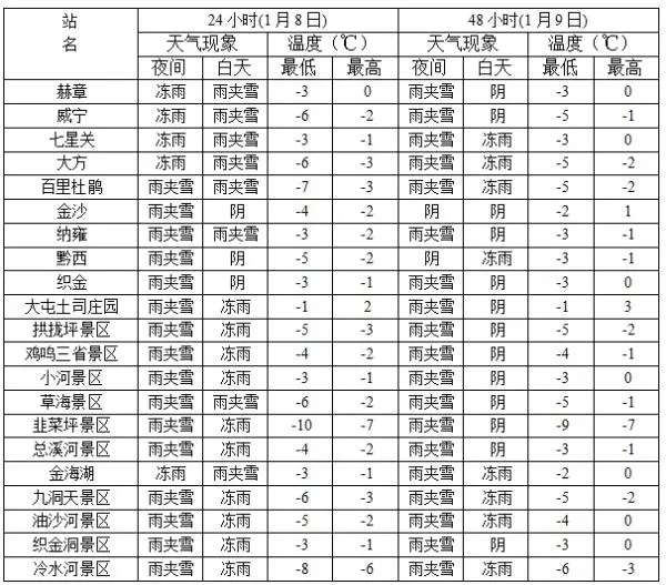 冬季汽车保养小常识！