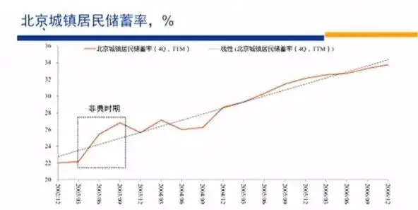 高善文最新演讲：市场变化的核心因素是预防性储蓄变化