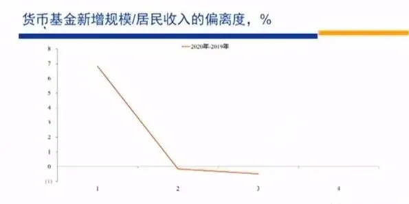 高善文最新演讲：市场变化的核心因素是预防性储蓄变化