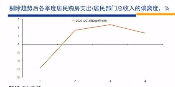 高善文最新演讲：市场变化的核心因素是预防性储蓄变化