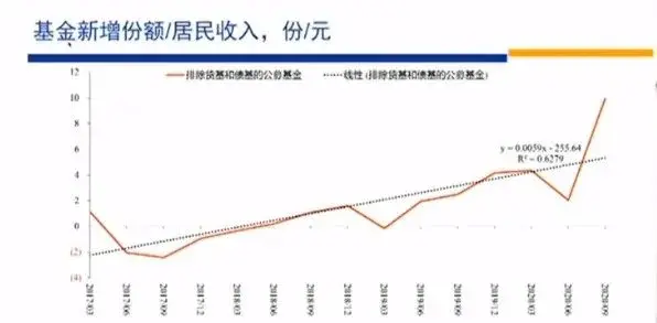 高善文最新演讲：市场变化的核心因素是预防性储蓄变化