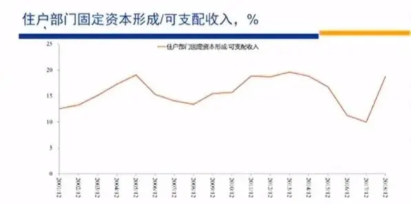 高善文最新演讲：市场变化的核心因素是预防性储蓄变化