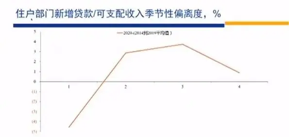 高善文最新演讲：市场变化的核心因素是预防性储蓄变化