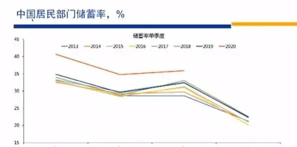 高善文最新演讲：市场变化的核心因素是预防性储蓄变化