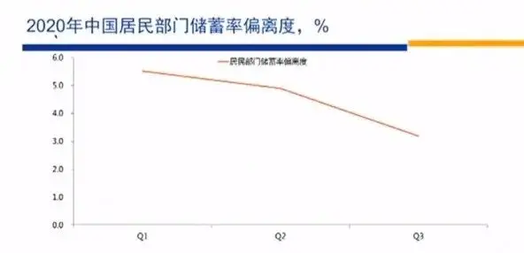 高善文最新演讲：市场变化的核心因素是预防性储蓄变化